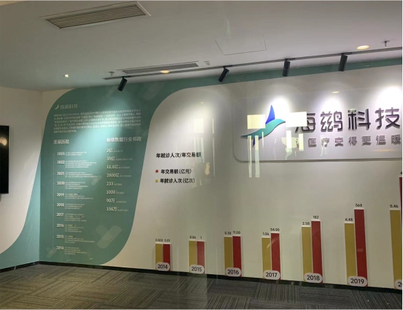 海鷀科技文化墙